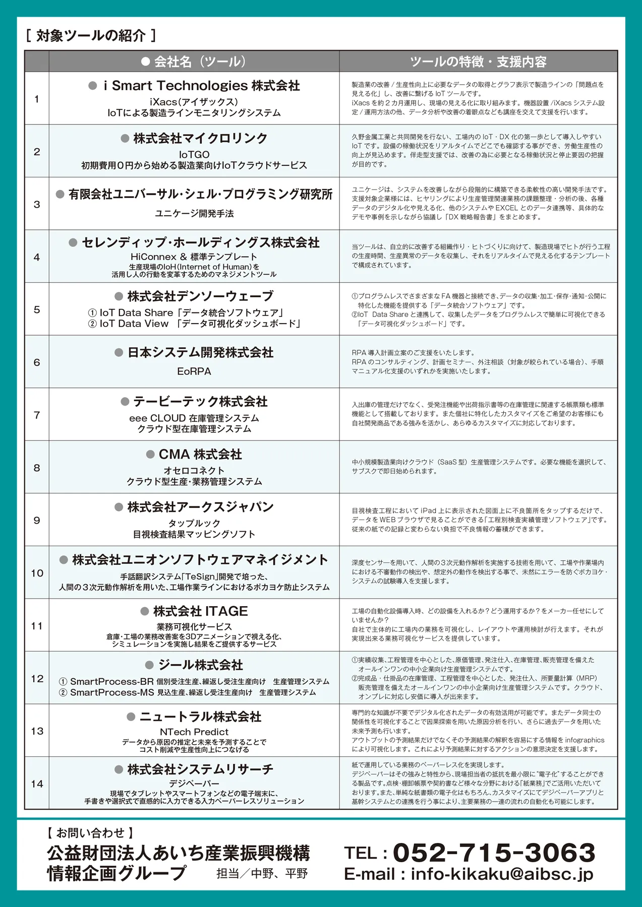 あいち産業振興機構 デジタル技術導入伴走型支援事業に参加します。CMA株式会社 Othello Connect（オセロコネクト）